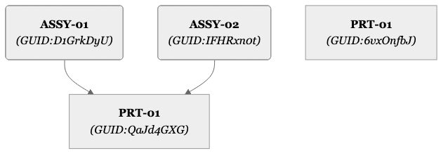 Copied Part with GUIDs